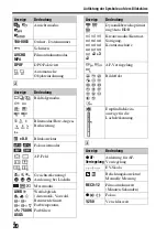 Предварительный просмотр 152 страницы Sony A 7 R IV Instruction Manual