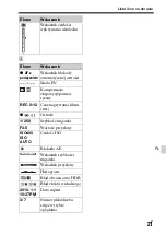 Предварительный просмотр 487 страницы Sony A 7 R IV Instruction Manual