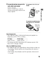 Предварительный просмотр 15 страницы Sony A390L2LENSKIT Instruction Manual