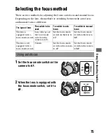 Предварительный просмотр 75 страницы Sony A390L2LENSKIT Instruction Manual