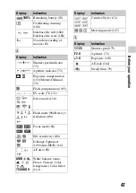 Preview for 47 page of Sony a560 Instruction Manual