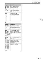 Предварительный просмотр 41 страницы Sony a58 Instruction & Operation Manual