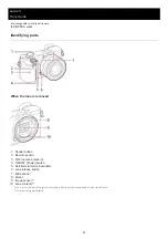 Предварительный просмотр 20 страницы Sony A6500 Help Manual