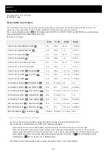 Предварительный просмотр 575 страницы Sony A6500 Help Manual