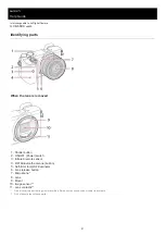 Предварительный просмотр 21 страницы Sony a6600 Help Manual