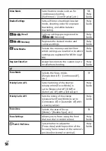 Предварительный просмотр 58 страницы Sony a7 III Instruction Manual