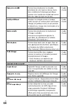 Предварительный просмотр 154 страницы Sony a7 III Instruction Manual