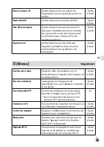 Предварительный просмотр 159 страницы Sony a7 III Instruction Manual