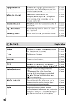 Предварительный просмотр 160 страницы Sony a7 III Instruction Manual