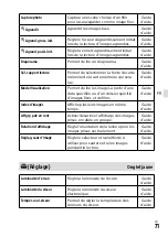 Предварительный просмотр 161 страницы Sony a7 III Instruction Manual