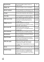 Предварительный просмотр 164 страницы Sony a7 III Instruction Manual