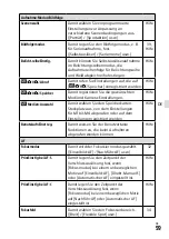 Предварительный просмотр 243 страницы Sony a7 III Instruction Manual