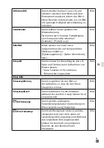 Предварительный просмотр 247 страницы Sony a7 III Instruction Manual