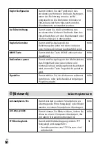 Предварительный просмотр 252 страницы Sony a7 III Instruction Manual