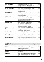 Предварительный просмотр 253 страницы Sony a7 III Instruction Manual