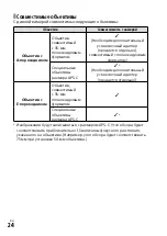 Предварительный просмотр 522 страницы Sony a7 III Instruction Manual