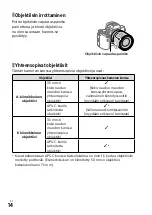 Предварительный просмотр 634 страницы Sony a7 III Instruction Manual