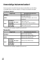 Предварительный просмотр 700 страницы Sony a7 III Instruction Manual