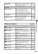 Предварительный просмотр 65 страницы Sony a7 R III Operating Instructions Manual