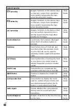 Предварительный просмотр 68 страницы Sony a7 R III Operating Instructions Manual