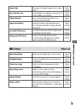 Предварительный просмотр 71 страницы Sony a7 R III Operating Instructions Manual