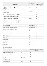 Предварительный просмотр 515 страницы Sony a7 RV Help Manual