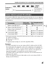 Предварительный просмотр 81 страницы Sony a77 II Instruction Manual