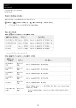 Предварительный просмотр 483 страницы Sony A7C Help Manual