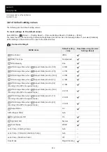 Предварительный просмотр 646 страницы Sony A7C Help Manual