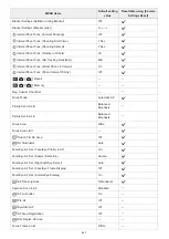 Предварительный просмотр 647 страницы Sony A7C Help Manual