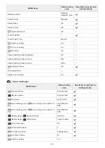 Предварительный просмотр 649 страницы Sony A7C Help Manual