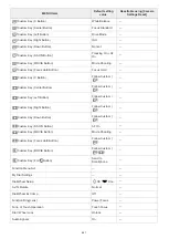 Предварительный просмотр 651 страницы Sony A7C Help Manual