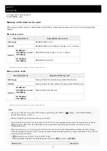 Предварительный просмотр 64 страницы Sony a7R III Help Manual