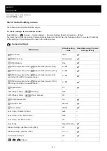 Предварительный просмотр 653 страницы Sony a7R III Help Manual