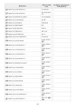 Предварительный просмотр 658 страницы Sony a7R III Help Manual