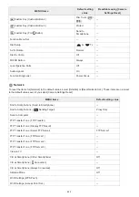 Предварительный просмотр 659 страницы Sony a7R III Help Manual