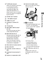 Предварительный просмотр 15 страницы Sony A7RIII ILCE-7RM3A Operating Instructions Manual