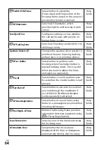 Preview for 64 page of Sony a7RIV Instruction Manual