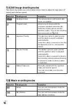 Предварительный просмотр 16 страницы Sony a7S III Instruction Manual