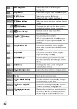 Предварительный просмотр 42 страницы Sony a7S III Instruction Manual