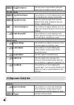 Предварительный просмотр 46 страницы Sony a7S III Instruction Manual