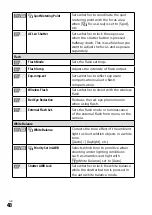 Предварительный просмотр 48 страницы Sony a7S III Instruction Manual