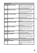 Предварительный просмотр 57 страницы Sony a7S III Instruction Manual