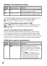 Предварительный просмотр 102 страницы Sony a7S III Instruction Manual