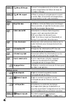 Предварительный просмотр 130 страницы Sony a7S III Instruction Manual