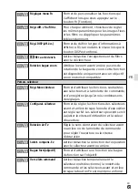 Предварительный просмотр 145 страницы Sony a7S III Instruction Manual