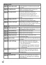 Предварительный просмотр 146 страницы Sony a7S III Instruction Manual