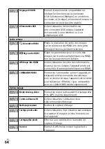 Предварительный просмотр 148 страницы Sony a7S III Instruction Manual