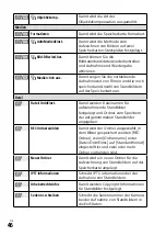 Предварительный просмотр 220 страницы Sony a7S III Instruction Manual