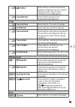 Предварительный просмотр 223 страницы Sony a7S III Instruction Manual